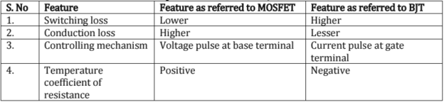 Chapter 8 - Power Electronics (Part - 1) - Mechanical Engineering