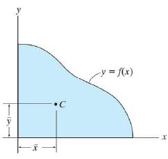 Summary: Centroid | Engineering Mechanics - Civil Engineering (CE)