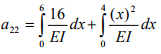 The Force Method of Analysis: Frames - 1 | Structural Analysis - Civil Engineering (CE)