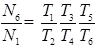 Study Notes for Gear Trains | Theory of Machines (TOM) - Mechanical Engineering