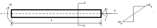 Bending & Shear Stress in Beams - 1 | Solid Mechanics - Mechanical Engineering