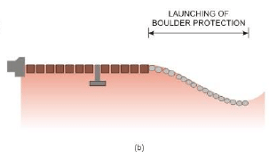 Design of the Main Diversion Structure of a Barrage (Part - 5)