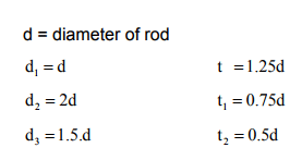 Cotter & Knuckle Joint - 3 | Design of Machine Elements - Mechanical Engineering