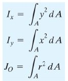 Moment of Inertia Summary | Additional Study Material for Mechanical Engineering