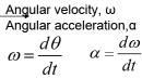 Moment of Force on a Rigid Body | Engineering Mechanics - Civil Engineering (CE)
