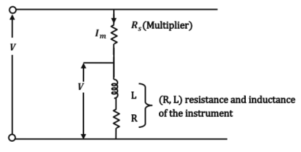 Chapter 7 - Measurements | Additional Study Material for Mechanical Engineering