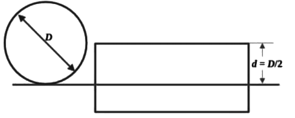 GATE Past Year Questions: Machining Processes | Manufacturing Engineering - Mechanical Engineering