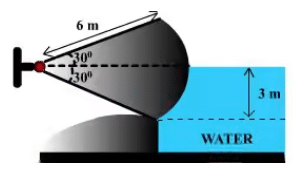 Hydrostatic Force on Surfaces | Fluid Mechanics for Civil Engineering - Civil Engineering (CE)