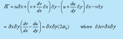 Concept of Circulation in a Free Vortex Flow | Additional Documents & Tests for Civil Engineering (CE)