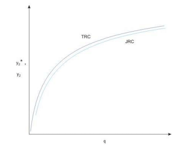 Spillways and Energy Dissipators (Part - 7)
