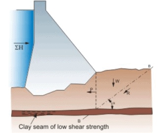 Design and Construction of Concrete Gravity Dams (Part - 4) - Civil ...