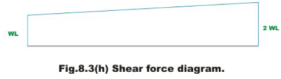 The Force Method of Analysis: Beams - 2 | Structural Analysis - Civil Engineering (CE)