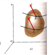 Moment of Force on a Rigid Body | Engineering Mechanics - Civil Engineering (CE)