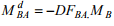 Introduction: The Moment Distribution Method - 1 | Structural Analysis - Civil Engineering (CE)