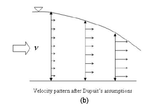 Principles of Groundwater Flow | Engineering Hydrology - Civil Engineering (CE)