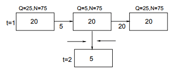 Cell Transmission Models | Transportation Engineering - Civil Engineering (CE)