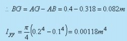 Hydrostatic Thrusts on Submerged Plane Surface - Fluid Statics - Mechanical Engineering