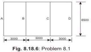 One way Slabs - Civil Engineering (CE)
