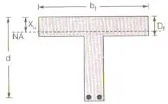 Design of Beam | RCC & Prestressed Concrete - Civil Engineering (CE)