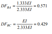 Introduction: The Moment Distribution Method - 2 | Structural Analysis - Civil Engineering (CE)
