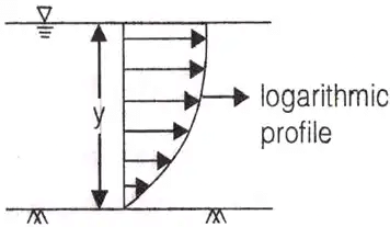 Abstractions from Precipitation | Engineering Hydrology - Civil Engineering (CE)