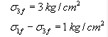 Total Stress Parameters | Soil Mechanics - Civil Engineering (CE)