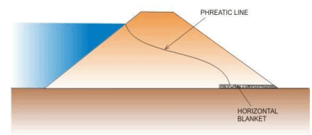 Design and Construction of Concrete Gravity Dams (Part -7)