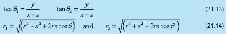 Concept of Circulation in a Free Vortex Flow - Flow of Ideal Fluids - Mechanical Engineering