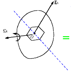 Force System Analysis: Resultants, Reduction and Distributed Loads | Engineering Mechanics - Civil Engineering (CE)