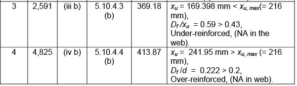 Flanged Beams: Numerical Problems - 1