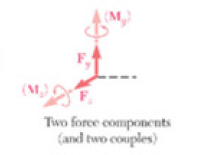 Free Body Diagrams | Engineering Mechanics - Civil Engineering (CE)