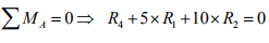 The Force Method of Analysis: Beams - 4 | Structural Analysis - Civil Engineering (CE)
