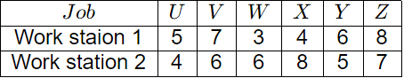 GATE Past Year Questions: Production Planning | Industrial Engineering - Mechanical Engineering