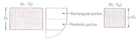 Design of Beam | RCC & Prestressed Concrete - Civil Engineering (CE)