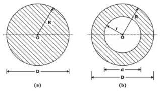 Torsion | Strength of Materials (SOM) - Mechanical Engineering
