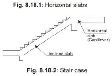 One way Slabs - Civil Engineering (CE)