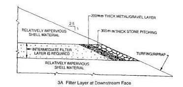Design and Construction of Concrete Gravity Dams (Part -10) - Civil Engineering (CE)