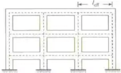 Limit State Method | RCC & Prestressed Concrete - Civil Engineering (CE)