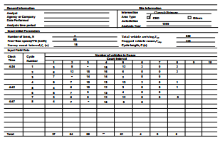Measurement Along A Length Of Road