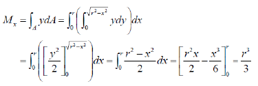 Centroid & Center of Mass of the Composite Bodies | Engineering Mechanics - Civil Engineering (CE)