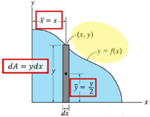 Centroid for System of Particles | Engineering Mechanics - Civil Engineering (CE)