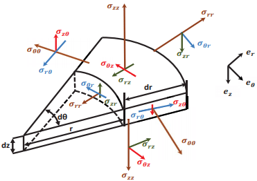 Traction Vectors and Stress Tensors - Civil Engineering (CE)