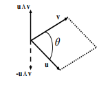Algebra of Vectors - Civil Engineering (CE)