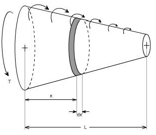 Non-Uniform Torsion | Structural Analysis - Civil Engineering (CE)