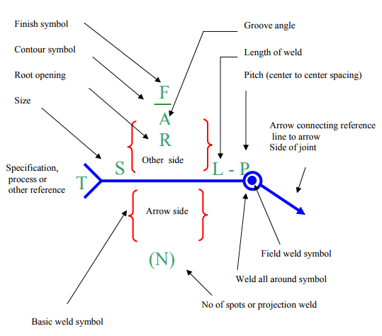 Types & Uses: Welded Joints | Design of Machine Elements - Mechanical Engineering