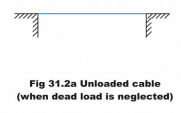 Cables | Additional Study Material for Mechanical Engineering