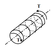 Simple Stresses (Part - 2) | Additional Study Material for Mechanical Engineering