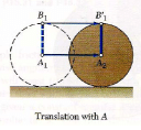 Moment of Force on a Rigid Body | Engineering Mechanics - Civil Engineering (CE)