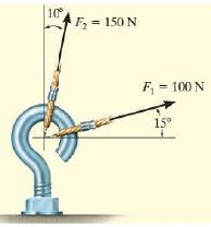 Summary: Resultant of Force System | Engineering Mechanics - Civil Engineering (CE)