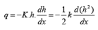 Principles of Groundwater Flow | Engineering Hydrology - Civil Engineering (CE)